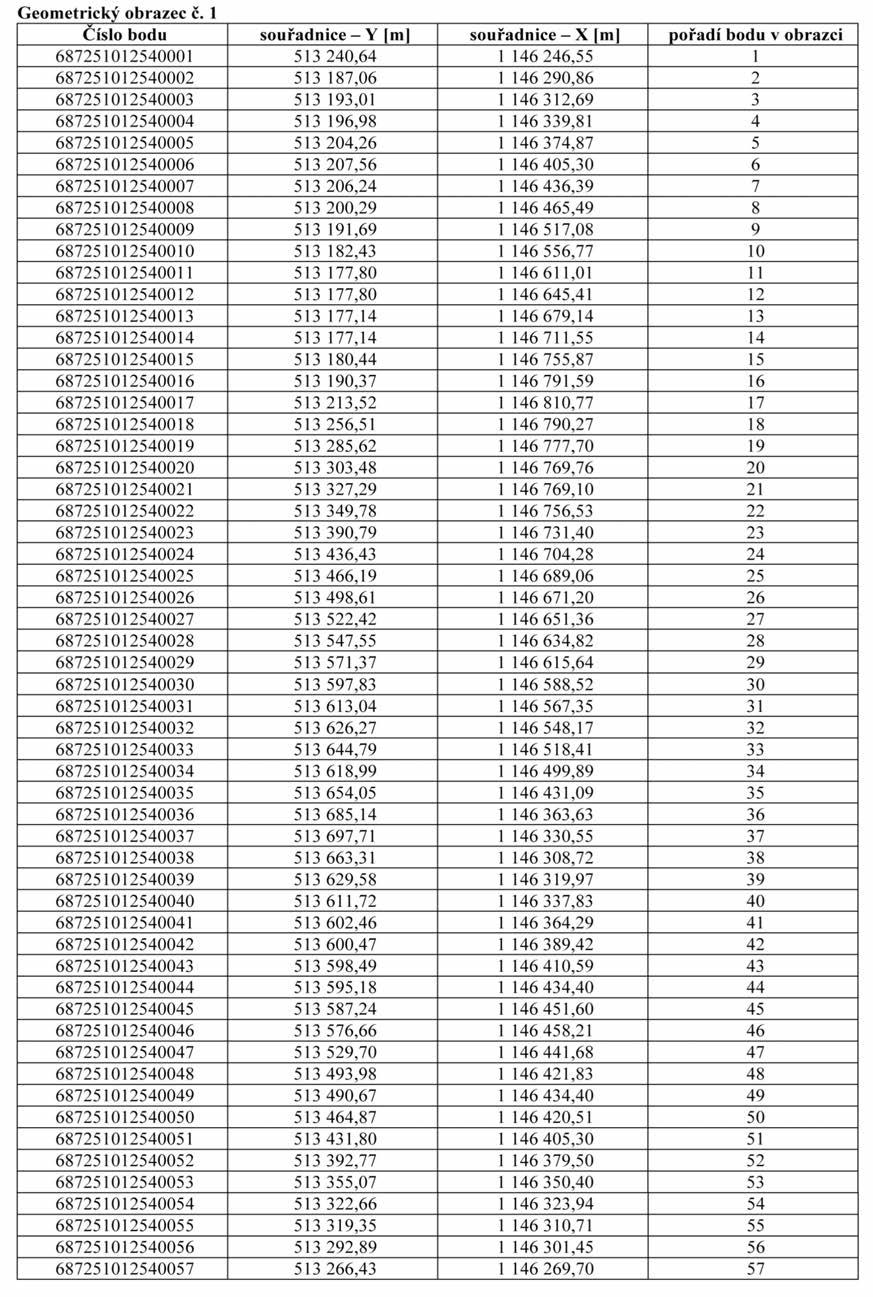 Strana 279 Věstník právních předpisů Zlínského kraje Částka 3/2015 Příloha č. 1 k nařízení Zlínského kraje č.