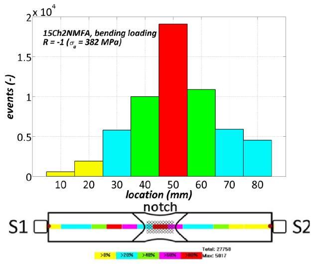 , F. VLASIC a V. KOULA. Use of Acoustic Emission Method for Identification of Fatigue Micro-cracks Creation. In: Procedia Engineering.