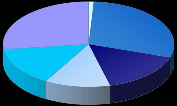 000 1 499 g 0,7% neudáno 0,9% do 999 g 0,4% mrtvě narození 2 500 g + 26,9%