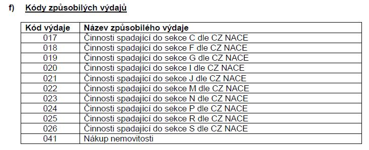 CZ-NACE