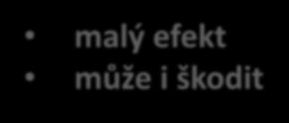 ARDSp ARDS ARDSexp u plicního postižení s převahou