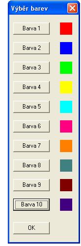 Standardně je pro vykreslení dosahu použito 10 automaticky přednastavených barev.