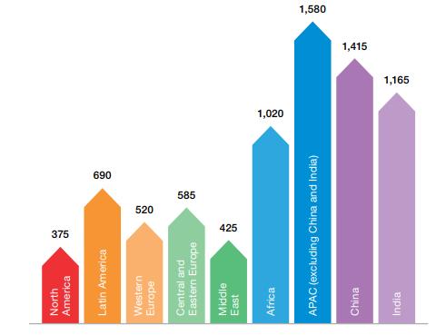 Obr. 16: Výskyt mobilních zařízení v jednotlivých místech na Zemi (údaje jsou v milionech) Od roku 2015 se v České republice na většině území setkáme se sítí 4G (LTE), která je v roce 2018 maximem i