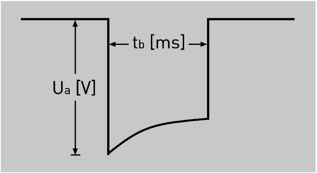 44 Programátory Programátory Použitelné programátory: Programátory PMS 1000plus PMS 1000 C PRT 1000 TMS 1000plus TMS 1000 Implantační kontrolní systém (Implant Control System) ICS 3000 Elektrické