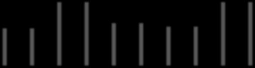 4,45 3,90 3,90 3,83 3,84 Stolní víno é 4,19 4,05 4,04 4,04 4,00 Pramen: ISMEA; http://www.ismeaservizi.it; pozn. hgdo = Ettogrado, tj.