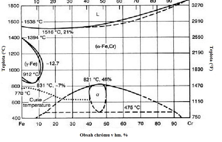 Obr. 2.