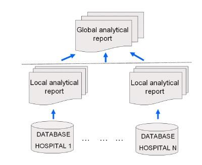 4 Globální analytické otázky Při zpracovávání lokálních analytických otázek ověřuje data miner hypotézy, resp. hledá nové vztahy nad konkrétními daty (datovou maticí).