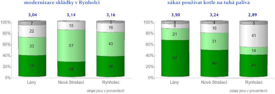 Opatření,