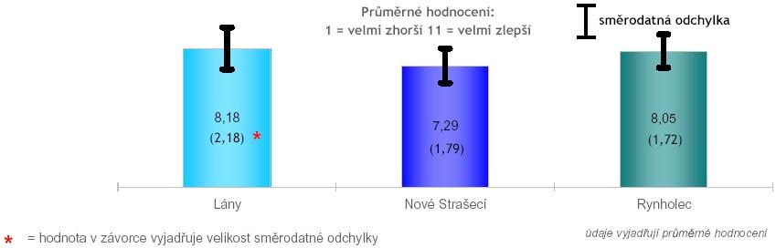 vybrané oblasti