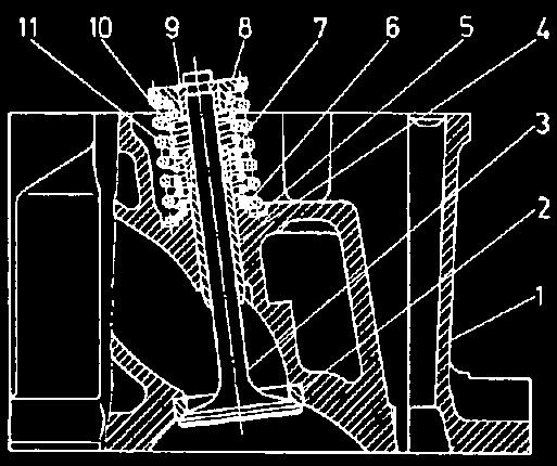 2 Průřez hlavou válců a ventilem [1] 1.