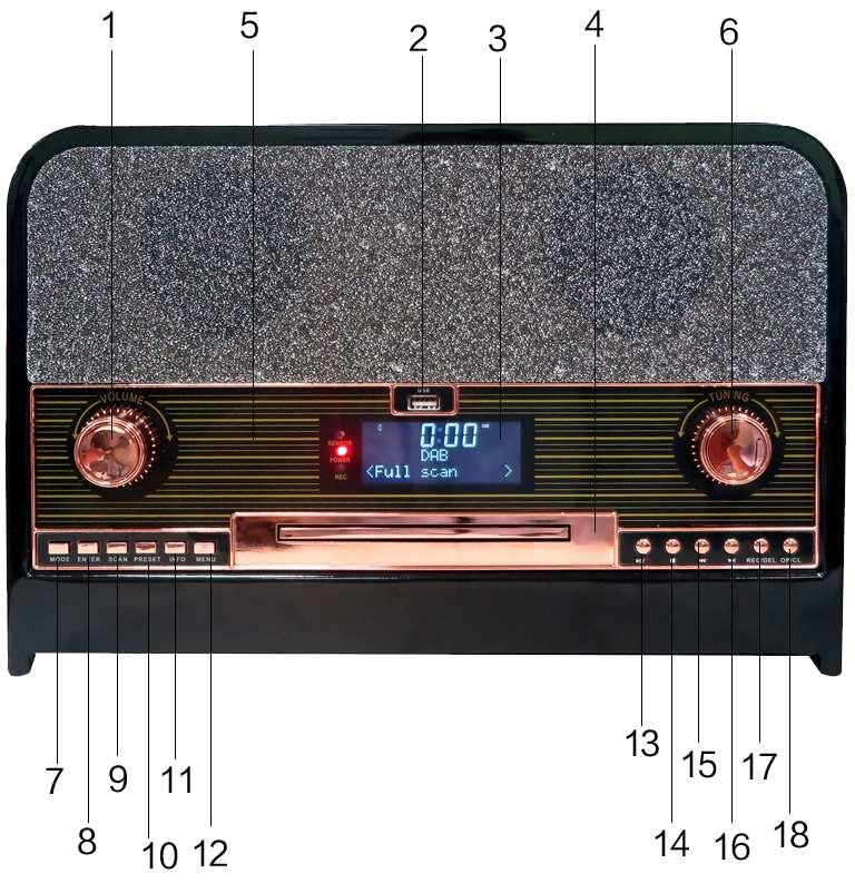 Přehled součástí výrobku Pohled zepředu 1 Regulátor Hlasitosti 2 LCD displej 3 Otvor na USB 4 Nosič CD 5 Měřidlo s kruhovou stupnicí 6 Ladicí knoflík 7 Režim 8 Zadat (Enter) 9 Skenovat (Scan)