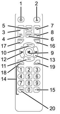 Dálkové ovládání 1 Napájení zap/vyp 2 Otevřít/Zavřít kryt CD 3 Tlačítko Nahrát 4 Tlačítko Smazat 5 Tlačítko Režim 6 Tlačítko Zastavit 7 Tlačítko Opakovat 8 Tlačítko Programovat 9 Tlačítko