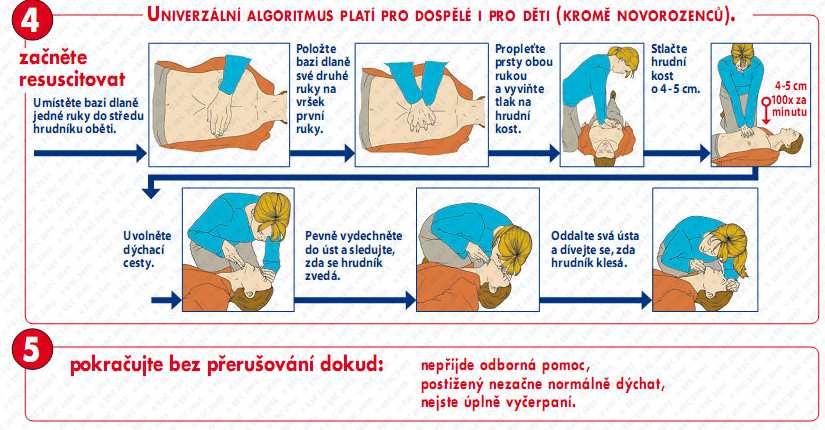 Pokud postižený začne dýchat, vysvlečeme ho z mokrých šatů, přikryjeme suchou dekou Podívej se na video http://www.zsvltava.cz/prvnipomoc (lekce 4 a 15) Úkol č.