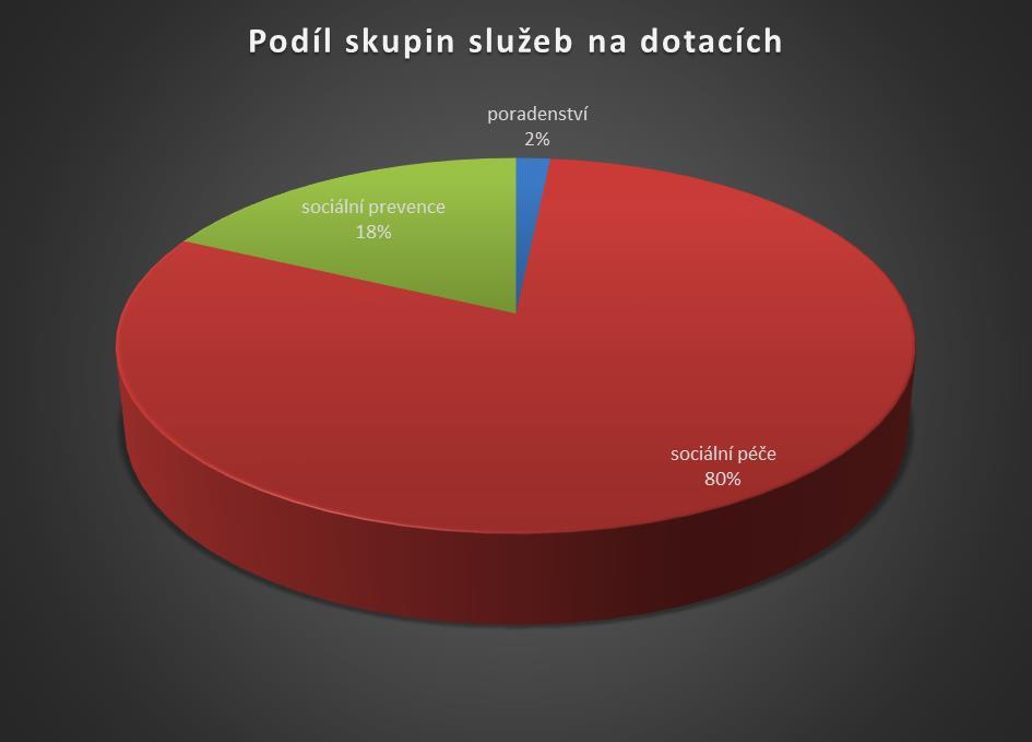 Program / druh služby 2015 2016 2017 Celkový součet tísňová péče 37 000 37 000 Podprogram č. 1 37 000 37 000 Podprogram č. 2 - - Podprogram č.