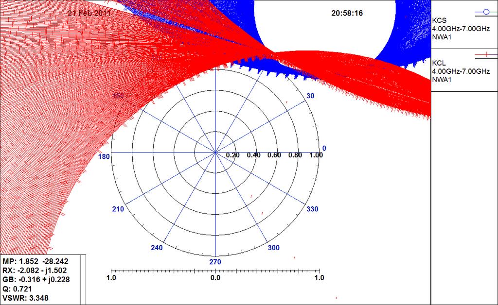 V simulaci nepočítáme se stejnosměrnými napájecími obvody. Ty budou provedeny tak, aby neovlivňovaly vysokofrekvenční parametry navrženého zesilovače. Obr.