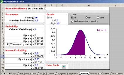 rozdělení Řešení při použití sw modelujícího hodnoty f() a F() příslušného rozdělení STATISTICA Pravděpodobnostní kalkulátor EXCEL soubor PDF viz. studijní materiály v IS Pearsonova křivka III.