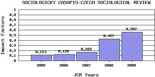 Impaktový faktor je důležitý bibliometrický údaj udávající průměrnou citovanost článků v daném časopise v posledních třech letech.