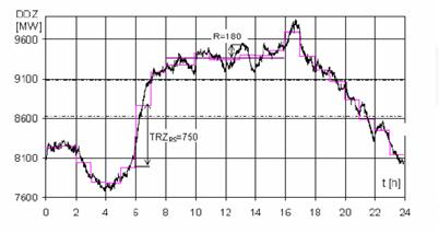 Realita Jeden subjekt v ES musí být zodpovědný za fyzické držení energetické bilance provozovatel PS. Musí mít k dispozici výkonové prostředky.