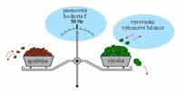 Řízení elektroenergetiky Management = vedení, řízení Usměrňování procesů nebo činností, které probíhají v určitém dynamickém souboru (schopném změny) vzájemně propojených prvků systém, soustava = ES