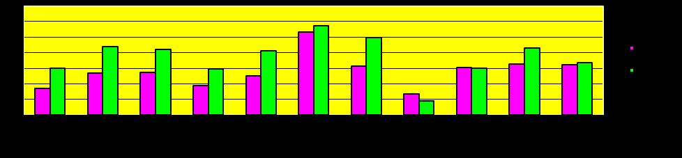 roce 2006/2007, kdy dosahoval nejvyšších hodnot. V obecné populaci zneužívání návykových látek je v situaci stagnace.