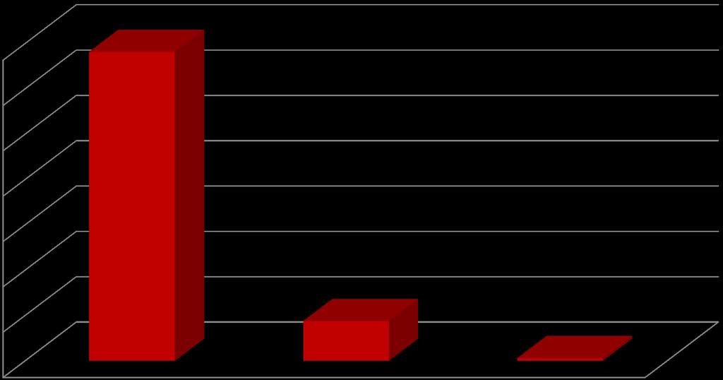 Počet studentů / Number of students Národnost