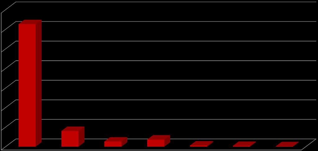 Počet studentů / Number of students Jazyk studia Language of studies