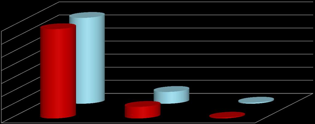 Počet studentů / Number of students Národnost