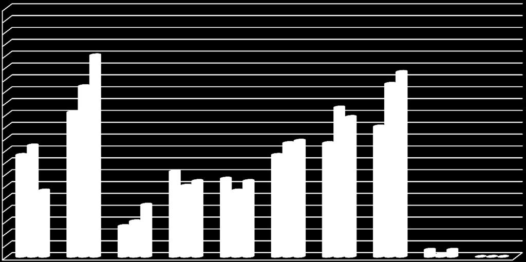 Počet studentů / Number of students Vývoj výjezdů na studijní pobyty podle fakult v průběhu let 9 - Development of student mobility according to faculties over the years 9 - Výjezdy studentů