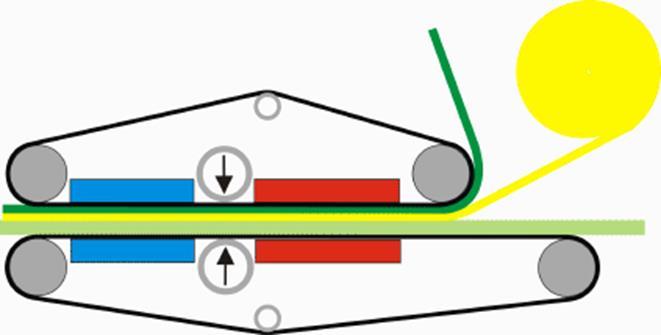 termoplastické