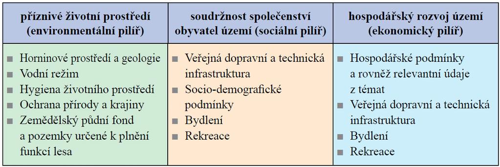 - vhodná základna pro rozvoj dalších etenzivních zemědělských aktivit (Kraslice, Jindřichovice, Šindelová) - průmyslová tradice regionu (Amati Denak Kraslice, Rotas Rotava, sklárny Oloví)