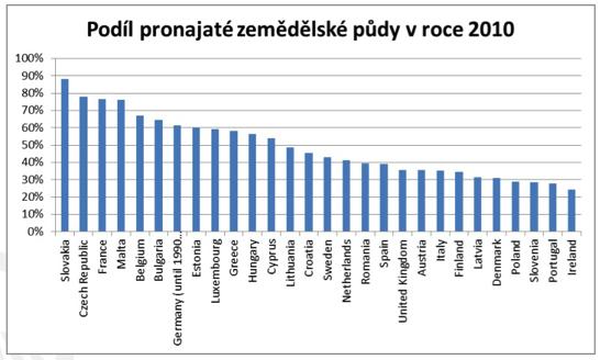 VYSOKÝ PODÍL