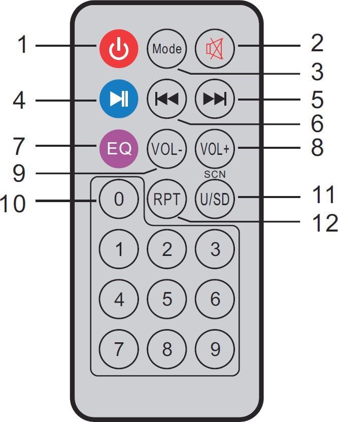 Zapnutí / vypnutí 1 7 EQ Vypnutí zvuku 2 8 Hlasitost + REŽIM 3 9 Hlasitost - Přehrávání / pozastavení 4 10 Číslicová tlačítka Ďalší titul