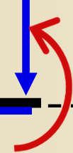 příkld 1 schém vnitřních sil v odě c vprvo od síly výpočet zprv P z = 35 kn P = 70 kn R x c P x = 60,6 kn l c = 2 l c = 4 6 R z R x c =-11,67 P z c c N c - 11,67 P N c 0 P c