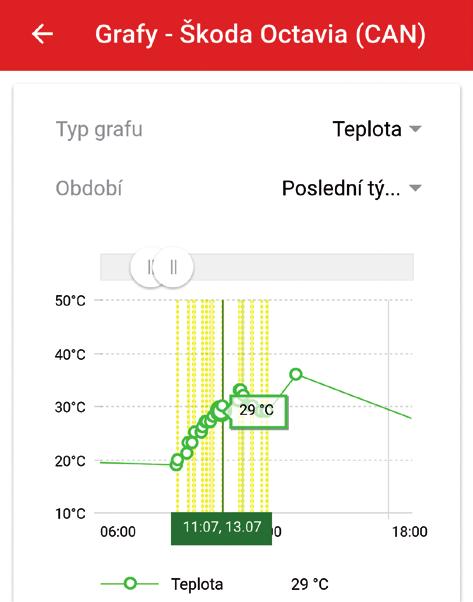 2.6.2. Graf teploty z interního čidla Každé zařízení má vestavěné teplotní čidlo.