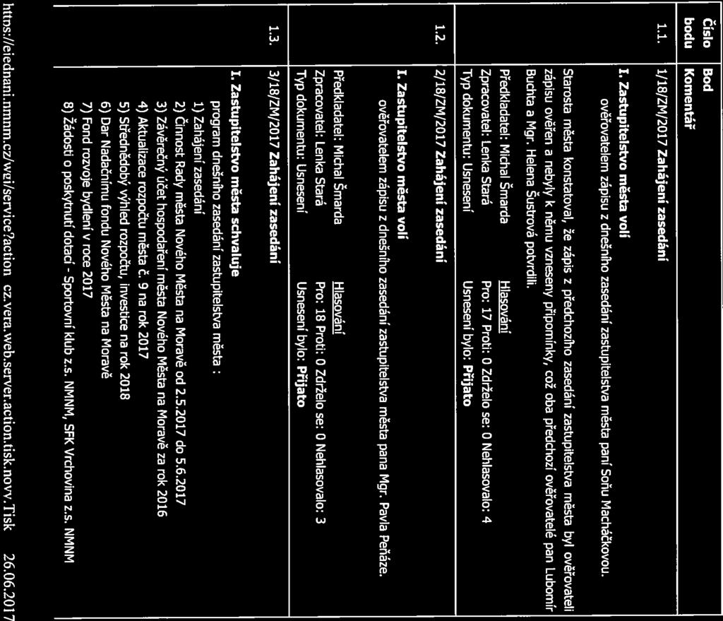 Sportovní httns://eiednani.nmmnczlwgi/service?action=cz.vera.web.server.action.tisk.novv.tisk 26.06.2017 Zápis [l8/zm/19.6.2017] Fage 2 of 12 Téma: Mgr.