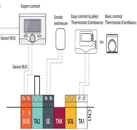 Konektory elektrického připojení Konektory jsou odlišeny popisem, barvou a zámkem konektoru. POZOR: Barva konektoru je pak podržena v celé instalační síti kotle a jeho příslušenství.