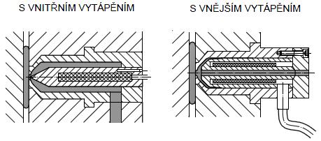 UTB ve Zlíně, Fakulta technologická 29 Obr.