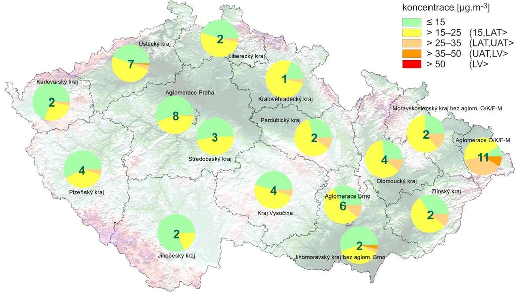 III. ZNEČIŠTĚNÍ OVZDUŠÍ SUSPENDOVANÝMI ČÁSTICEMI PM 10 V roce 2015 došlo k zásadní inovaci Státní sítě imisního monitoringu (SSIM), největší od vybudování celorepublikového automatizovaného imisního