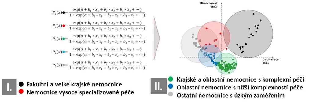 CZ-DRG je vyvíjeno v rámci projektu OPZ DRG RESTART KLÍČOVÁ AKTIVITA I.