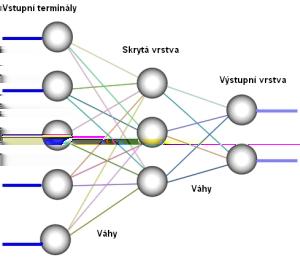 1 Portál pre odborné publikovanie ISSN 1338-0087 Využití neuronové sítě pro identifikaci realného systému Pišan Radim Elektrotechnika 20.06.