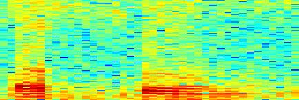 pause();end; subplot(2); specgram(x);