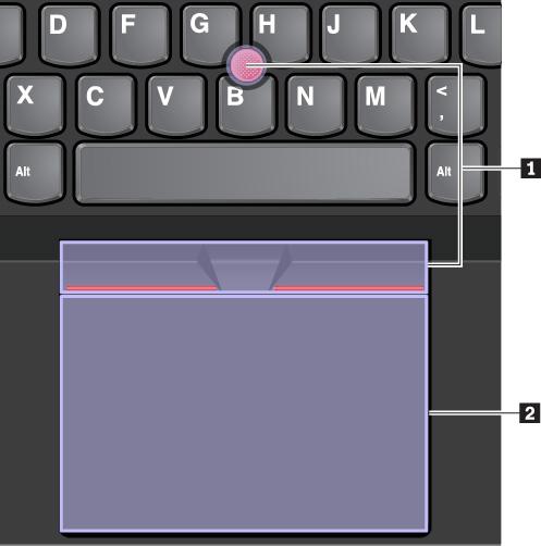 Přehled polohovacího zařízení ThinkPad Polohovací zařízení ThinkPad má všechny funkce klasické myši. Umožňuje tedy například pohybovat ukazatelem, používat tlačítka a posouvat zobrazení.