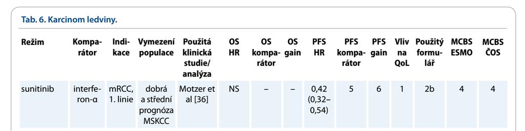 ESMO MCBS Büchler T