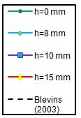 u/u max 1 Re = 5 000 0,1 0,1 1 10 x/d 100 u/u max 1 Re = 10 000 0,1 0,1 1 10 x/d 100 u/u max 1 Re = 30 000 0,1 0,1 1 10 x/d 100 Obr. 31.