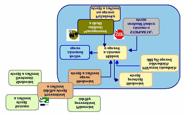 Strana 3 / 7 Sledování oprav strojů a zařízení: Modul PALSTAT Stroje obsahuje funkci