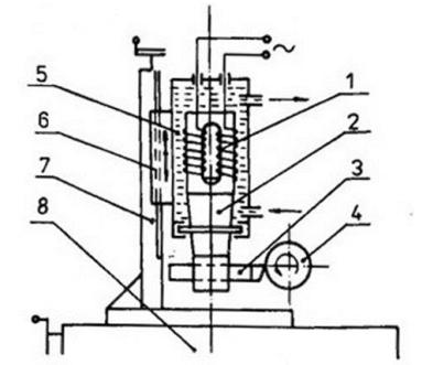 Obr. 2.1.6 Schéma ultrazvukové čističky [12] 4.1.7.