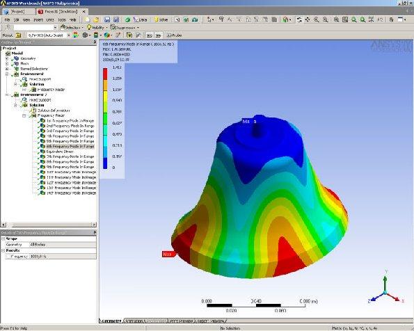 Pedagogická činnost MKP a ANSYS Výpočtové nadstavby pro CAD Základní veličiny a rovnice obecné pružnosti.