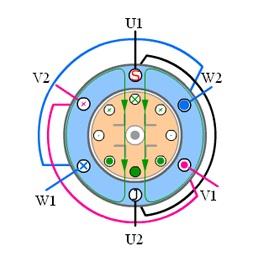 31 kde n s jsou synchronní otáčky točivého magnetického pole statoru [min -1 ] f je síťová frekvence [Hz] p je počet pólových dvojic [-] Z rovnice (6.