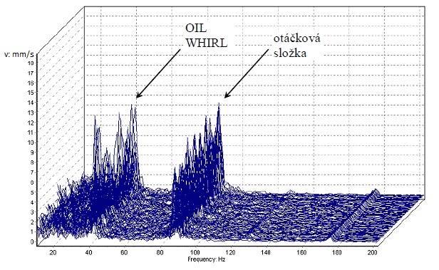 38 Obrázek 7-8 - Základní typická spektra kluzných ložisek 7.3.3 Nestabilita oleje - Oil Whirl (víření oleje) Víření oleje je případ, kdy olejový film způsobí subsynchronní procesní složku pohybu hřídele.