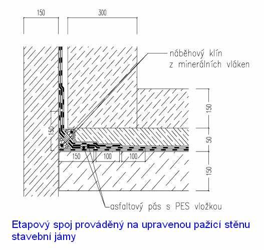 Návrh hydroizolační obálky Příklad řešení spoje v